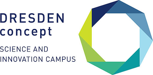 DRESDEN concept Logo